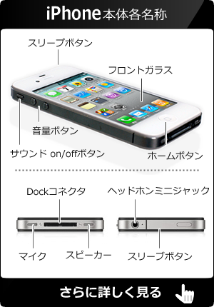 iPhone本体各名称