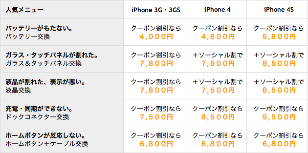 iPhone修理料金一覧表